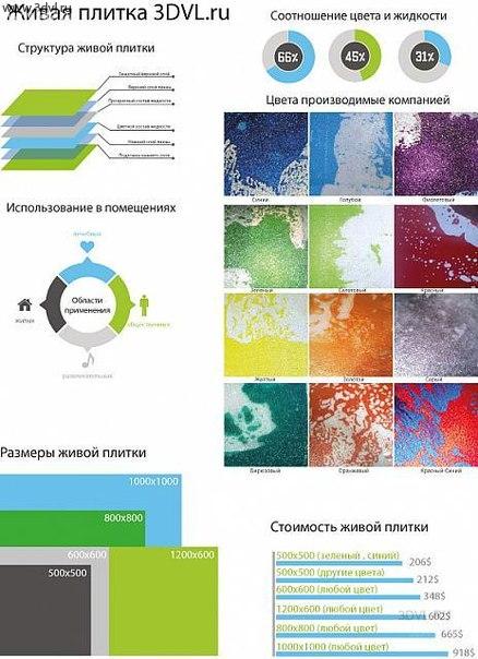 Кафельная плитка в отличии от живой плитки не может выдержать тех нагрузок которые ваши дети готовы учинить в ванной. При выборе кафельной плитки для ванной подумайте может стоить купить плитку с меняющимся рисунком - живую плитку #кафель #выбрать #плитка